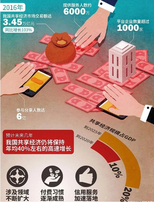 【戰疫啟示】線上自助服務會不會成為下一個風口？