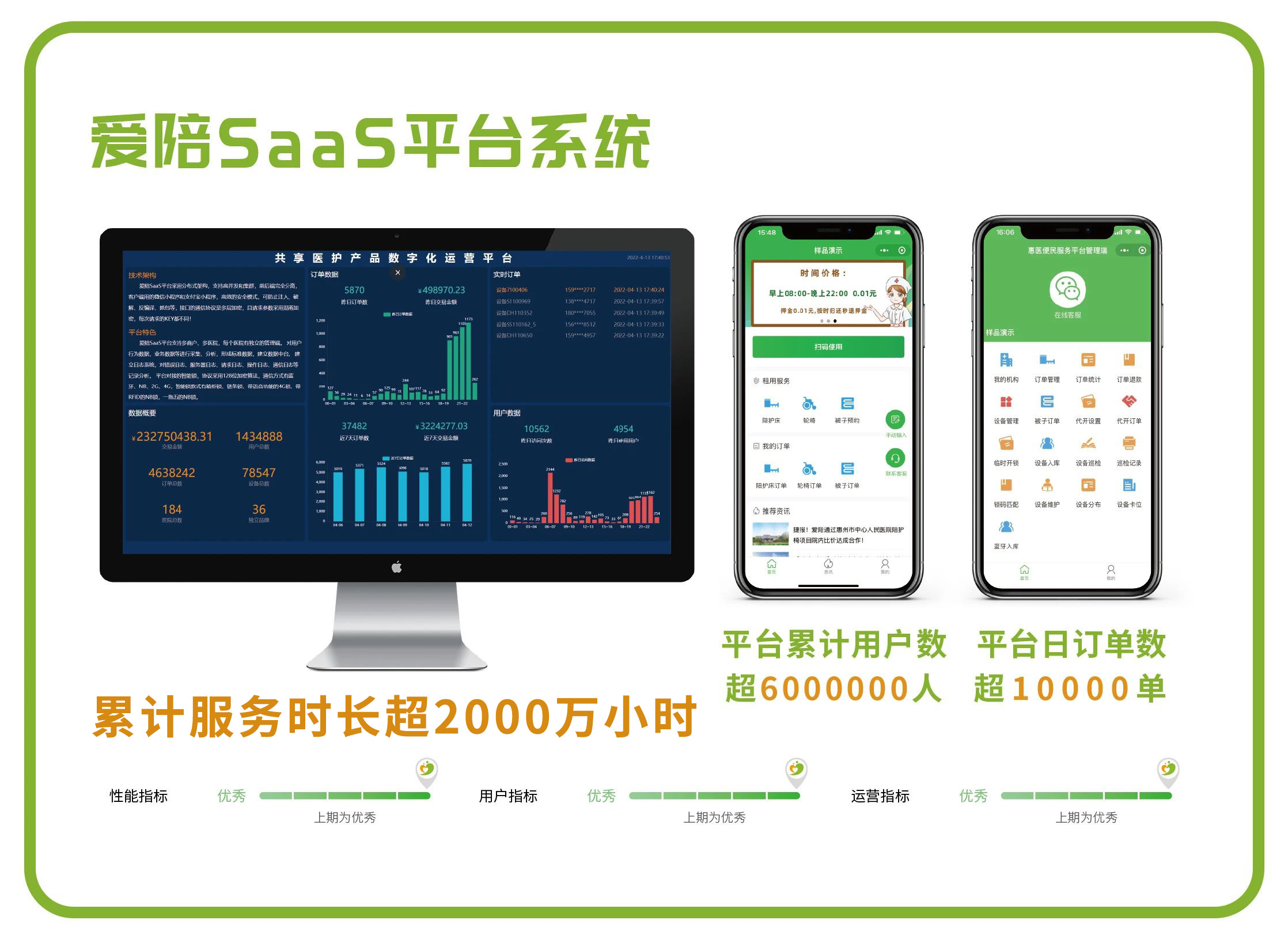 愛(ài)陪共享在醫(yī)院運(yùn)營(yíng)2500天，共享陪護(hù)床溫情守護(hù)每個(gè)陪護(hù)人